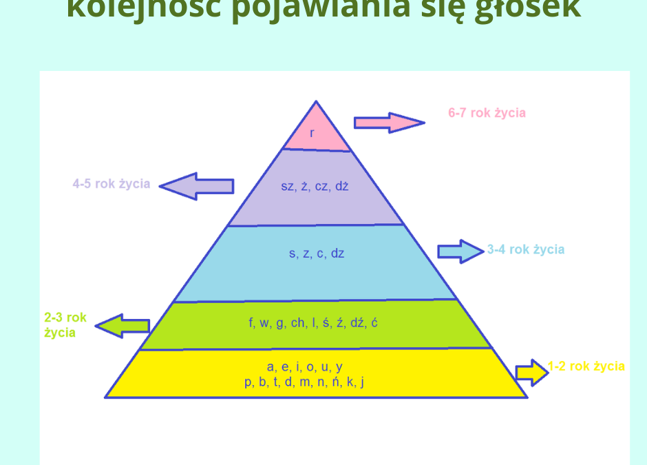 Jakie są etapy rozwoju dziecka?